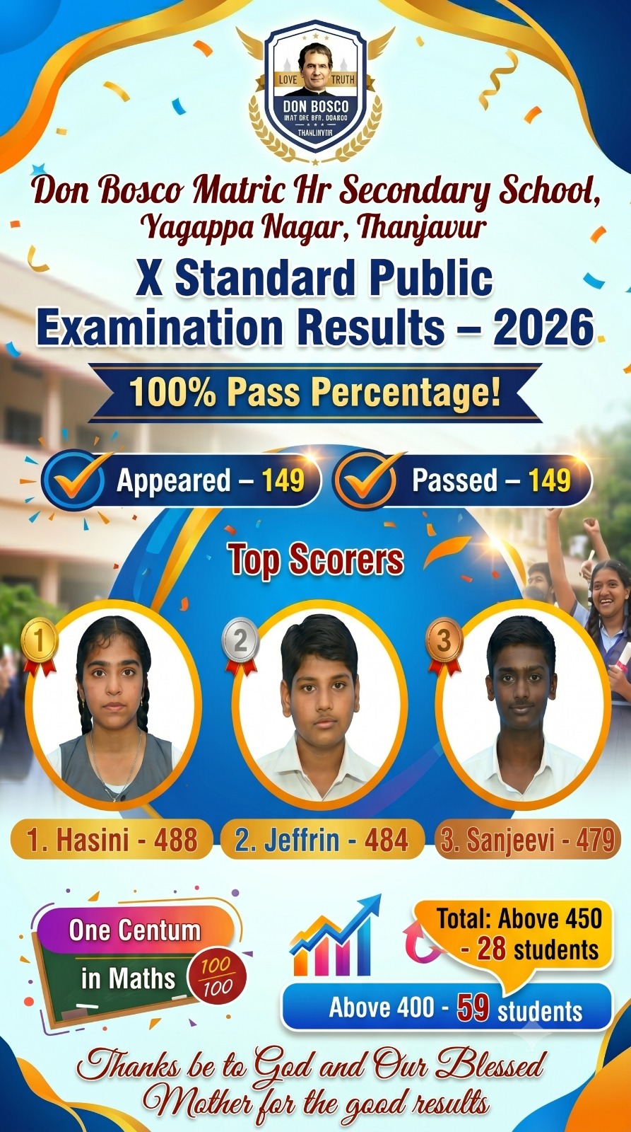 CLASS X TOPPERS